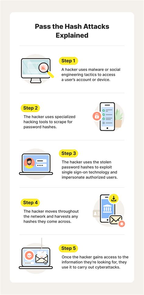 What is pass the hash attack and how to mitigate it